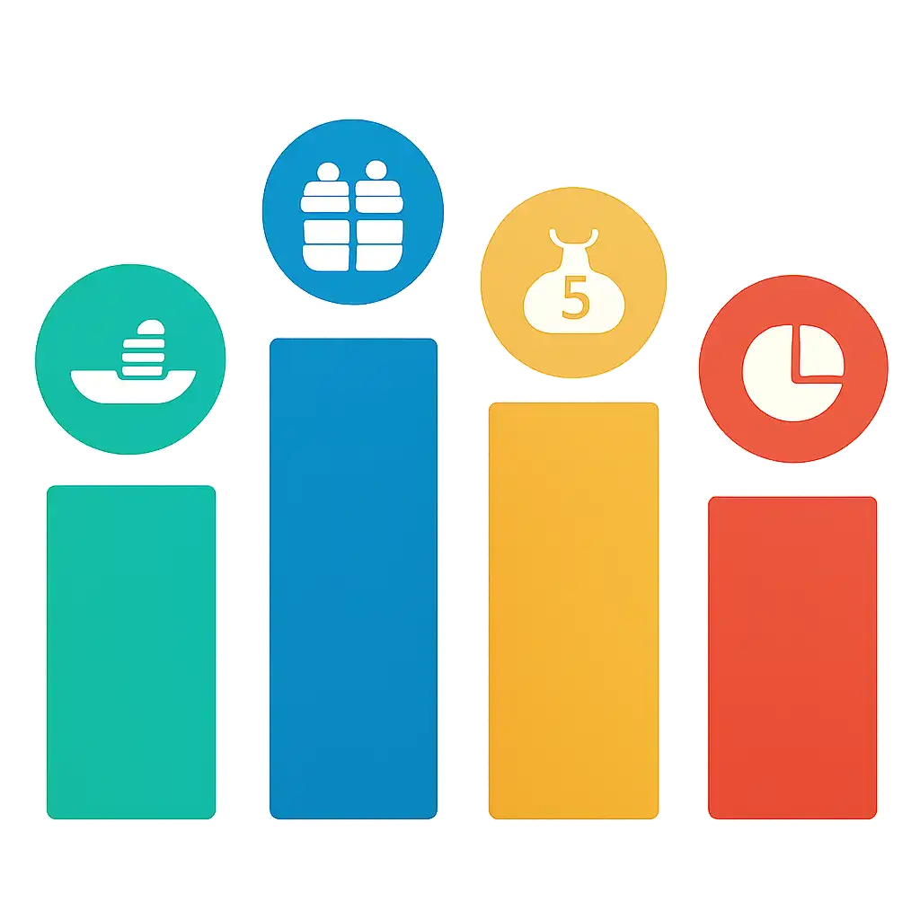 Infographic comparing options using coloured bars and icons only, no text or labels, flat design, The 3D Bonus Board